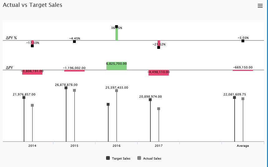 5 Reasons Why You Need An Advanced Column/Bar Chart