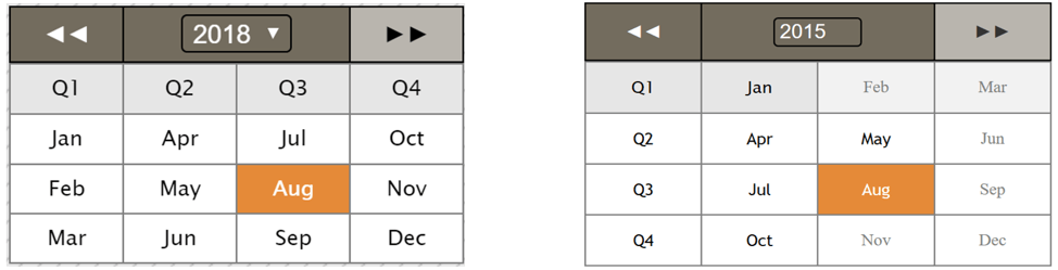 Simplifying Time period selectors for SAP Lumira Dashboards