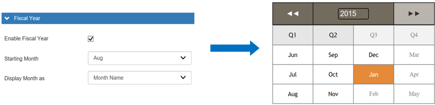 Simplifying Time period selectors for SAP Lumira Dashboards