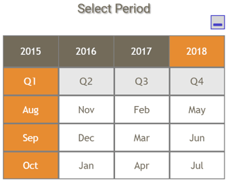 Simplifying Time period selectors for SAP Lumira Dashboards