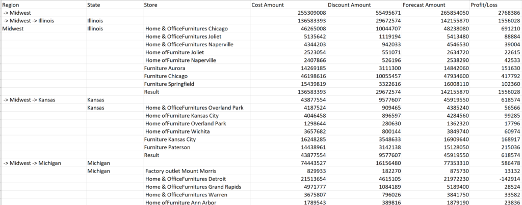 VBX Advance Table for SAP Lumira Designer