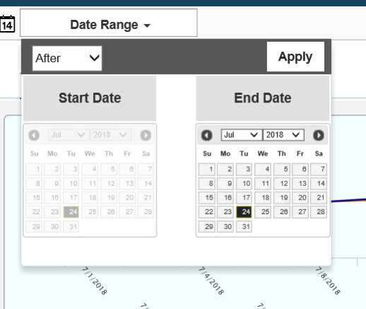 Time Slicer for Lumira Designer