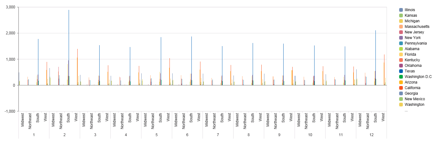 Standard SAP Lumira designer Chart