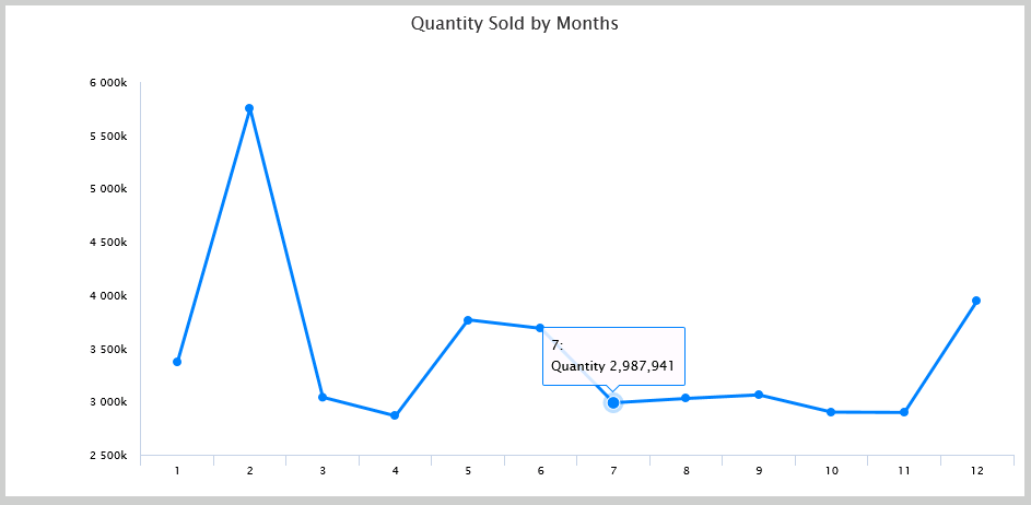 VBX Chart in SAP Lumira Designer using Data Utility 