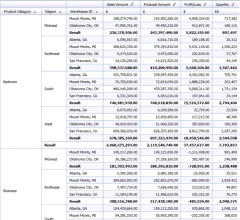 Consolidating Data Sources to Optimize Dashboard Performance in SAP ...