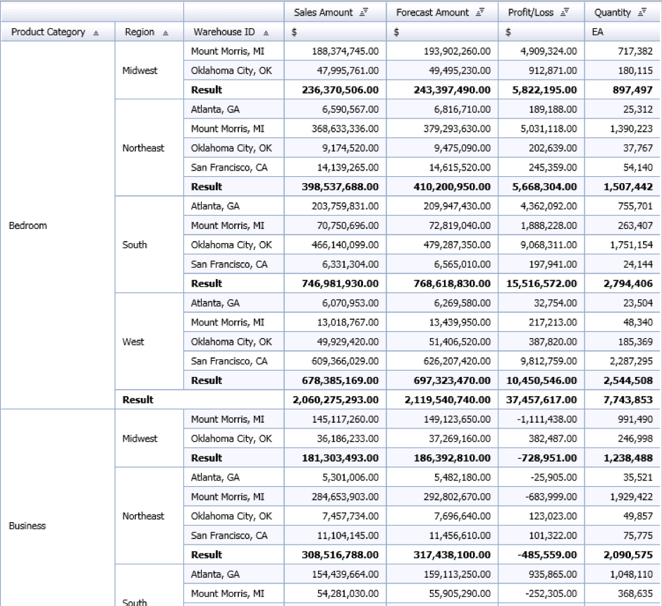 Consolidating Data Sources to Optimize Dashboard Performance in SAP Lumira Designer – Part 2