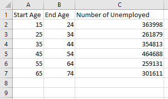 Creating Histogram in SAP Lumira Designer using VBX