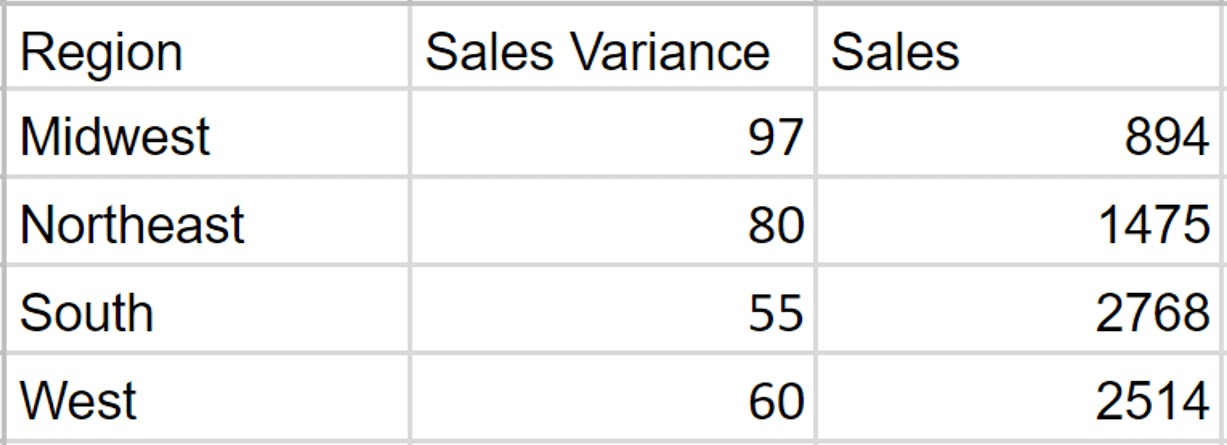 Custom Region Maps in SAP Lumira Designer using VBX Extensions