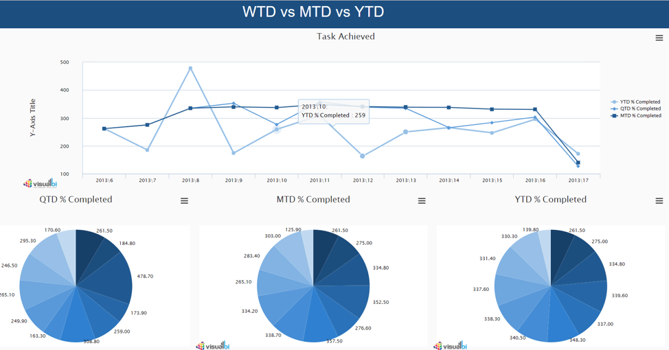 dashboard-hacking-vbx-html-box-lumira-designer