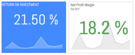 KPI Tile Templates in SAP Lumira Designer