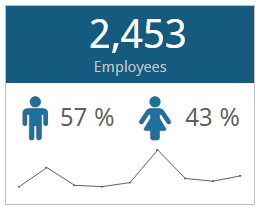 KPI Tile Templates in SAP Lumira Designer