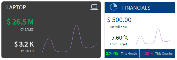 KPI Tile Templates in SAP Lumira Designer