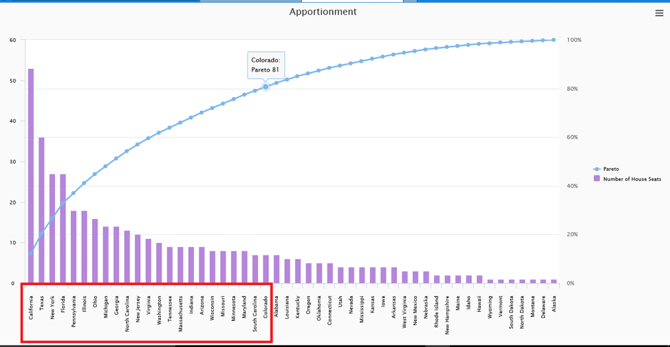 Pareto Trend using VBX in SAP Lumira Designer