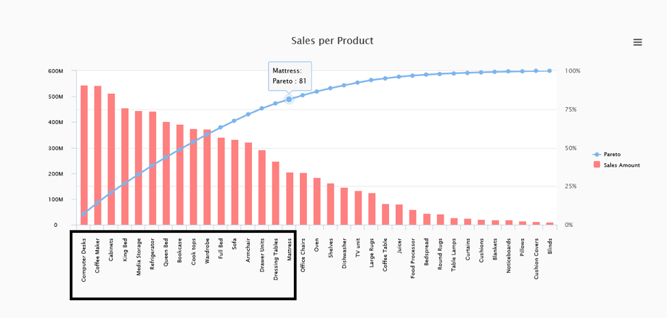 Pareto Trend using VBX in SAP Lumira Designer