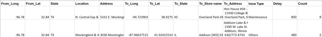 Location Analytics in SAP Lumira Designer – Flow Layer