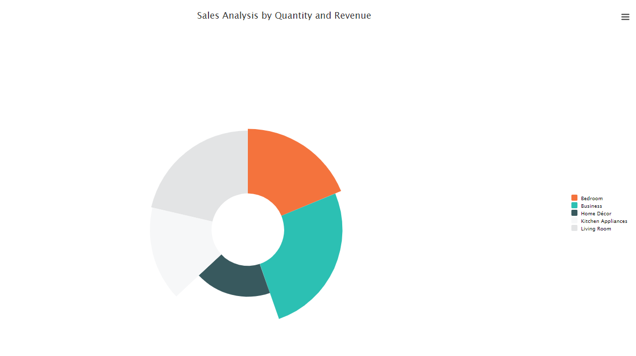 New Release of Visual BI Extensions for SAP Lumira Designer