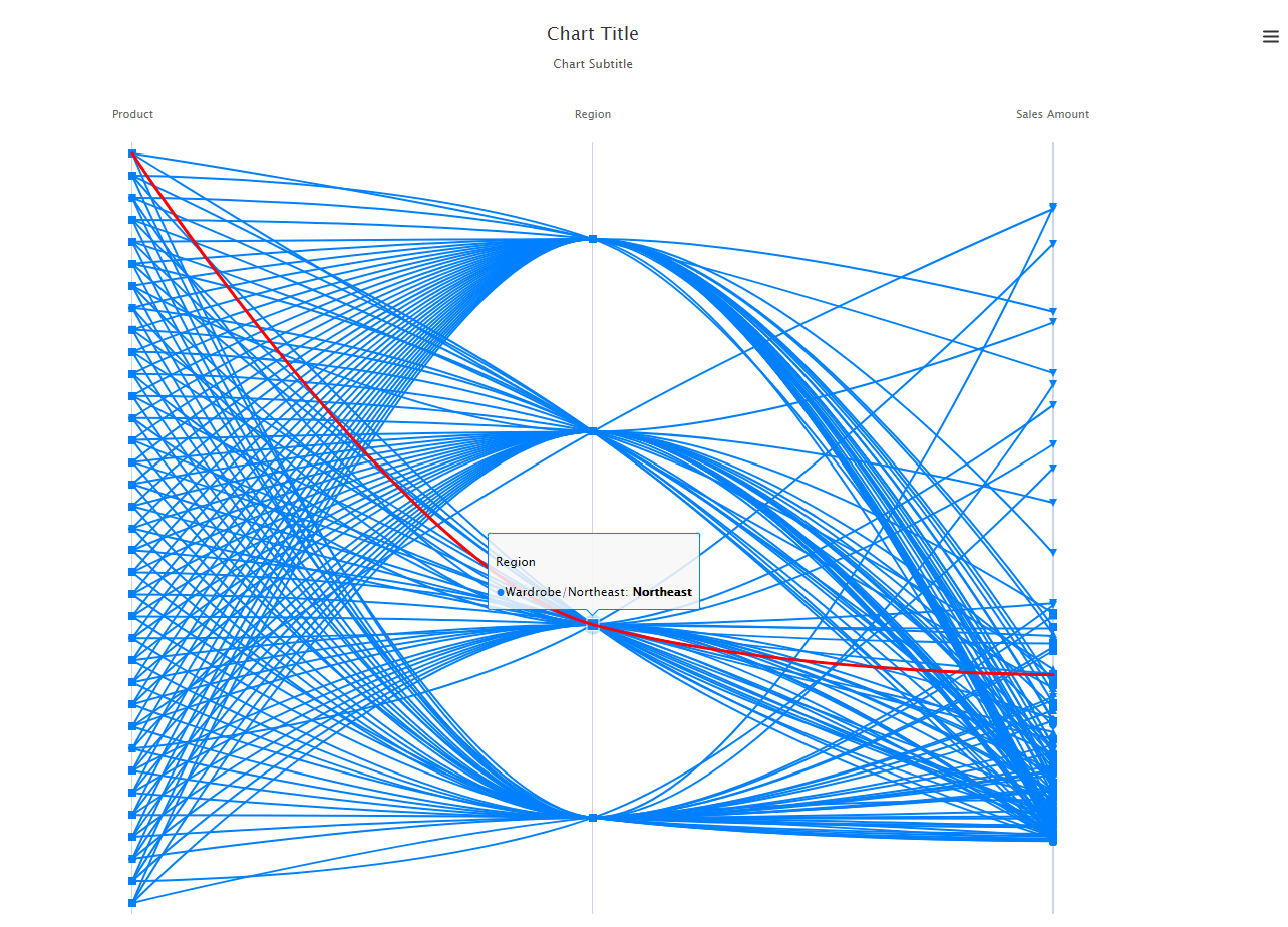 New Release of Visual BI Extensions for SAP Lumira Designer