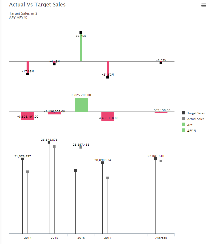 New Release of Visual BI Extensions for SAP Lumira Designer