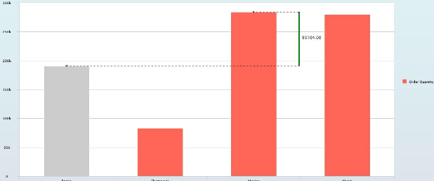 New Release of Visual BI Extensions for SAP Lumira Designer