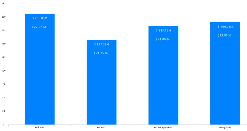 SAP Lumira Designer - Displaying Actual and Percentage Values in Data Labels