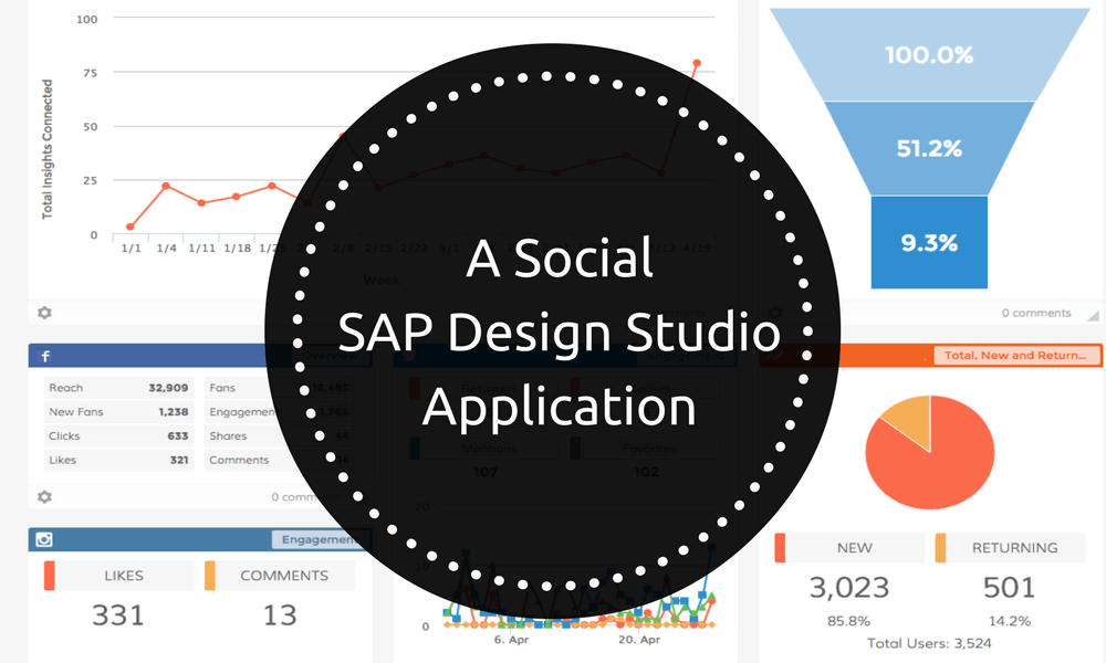 A Social SAP Design Studio Application