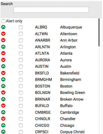 Top 7 New Enhancements in VBX Extensions 2.2 for SAP Lumira Designer