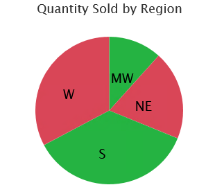 Utilizing VBX API for Conditional Formatting