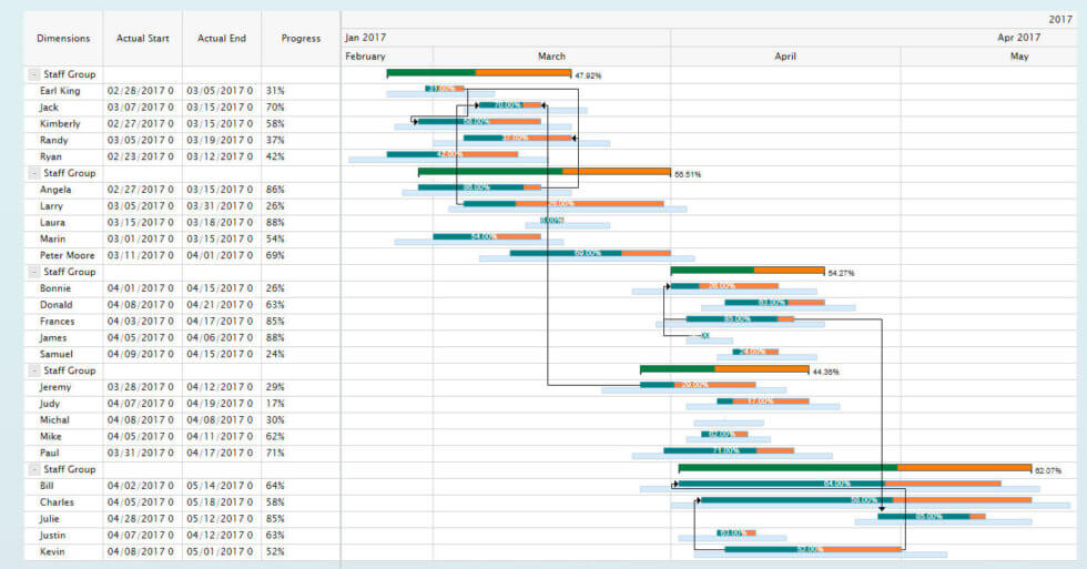 VBX – New Gantt Chart - VBX for SAP Lumira